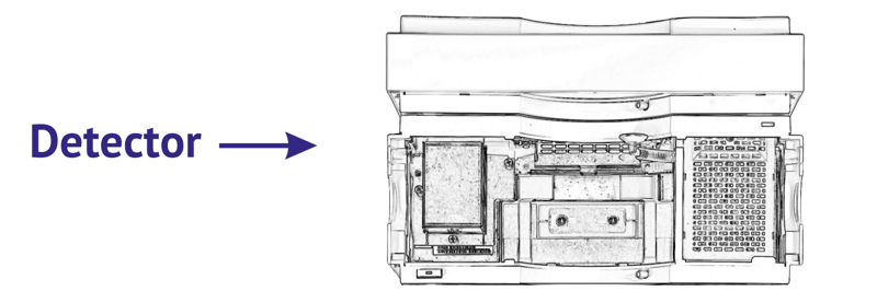 Detector Module 1260 and 1290