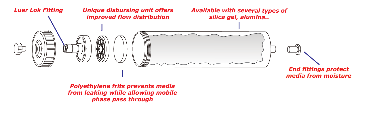 Modus B-Series Flash Columns | Economical Purification Solutions ...
